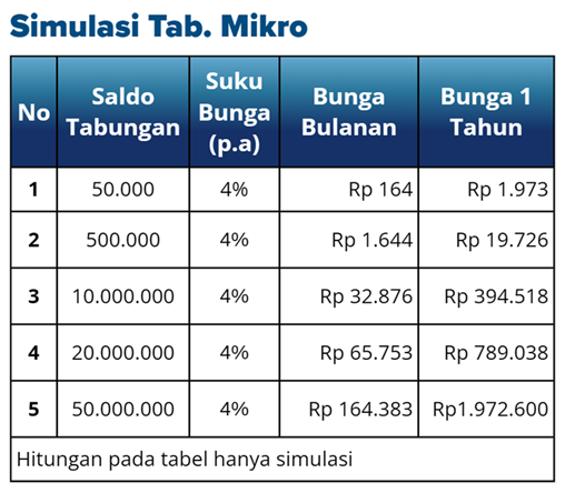 Tabel Arisan